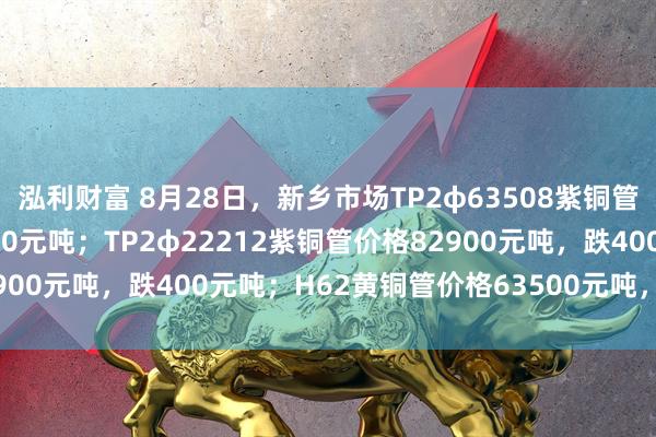 泓利财富 8月28日，新乡市场TP2φ63508紫铜管价格82200元吨，跌400元吨；TP2φ22212紫铜管价格82900元吨，跌400元吨；H62黄铜管价格63500元吨，跌400元吨。